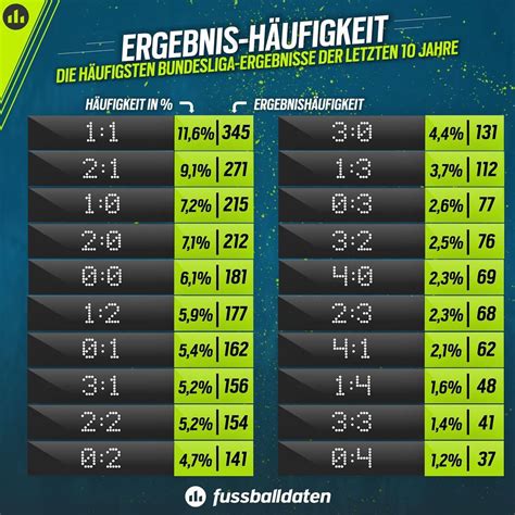 fussbaldaten|bl ergebnisse.